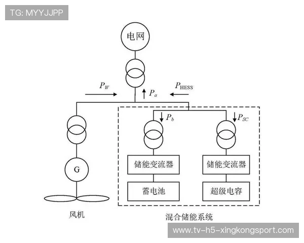 资深能源结构调整专家的视野：他是如何通过储能调度平抑峰值的